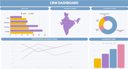 CRM